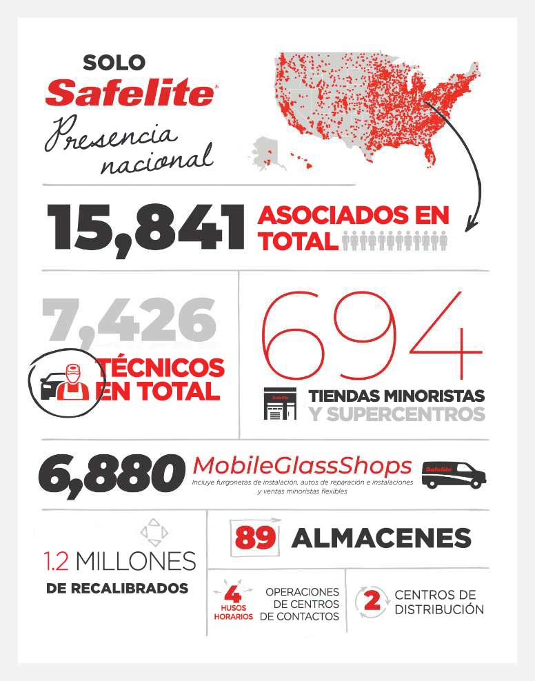 Infografía Infografía